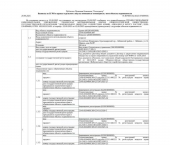 ОСЗ 1158 кв м улица Карла Маркса, 187