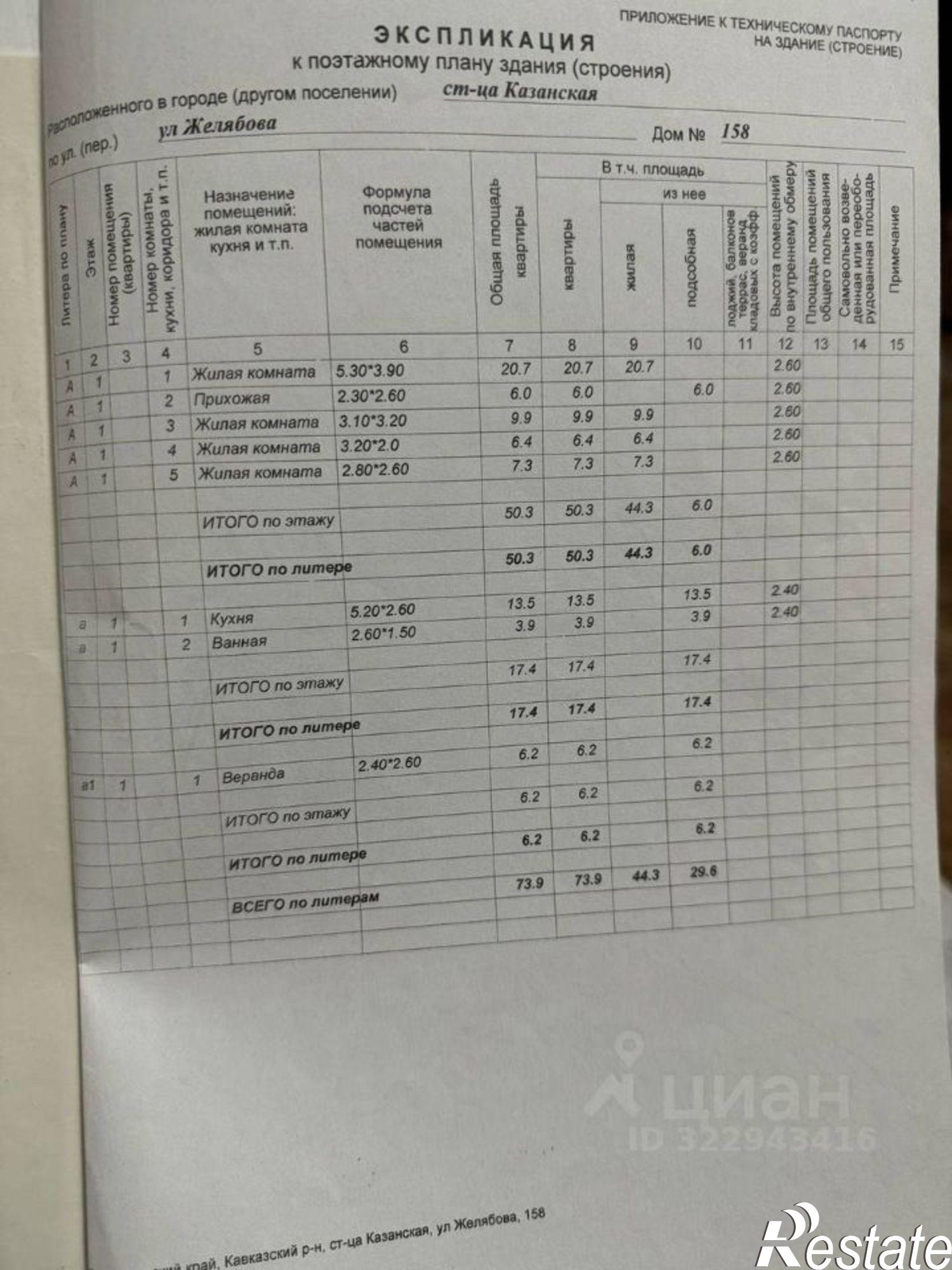 Купить дачу, дом, коттедж за 5 550 000 рублей на ул Желябова