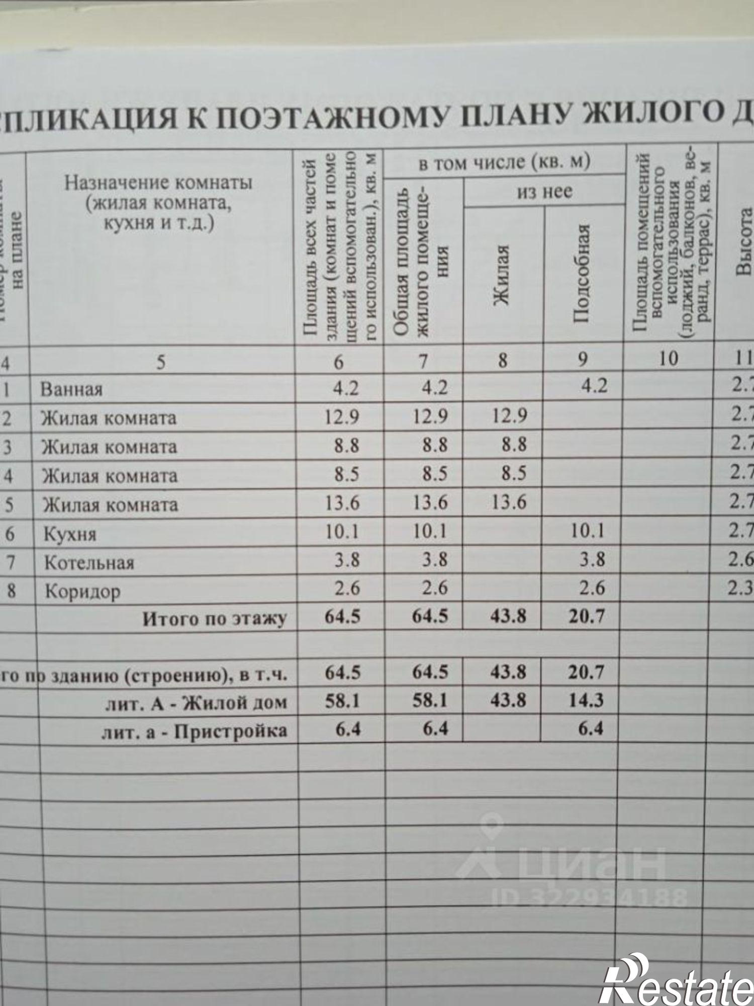 Купить дачу, дом, коттедж за 5 200 000 рублей на ул Комарова, 43