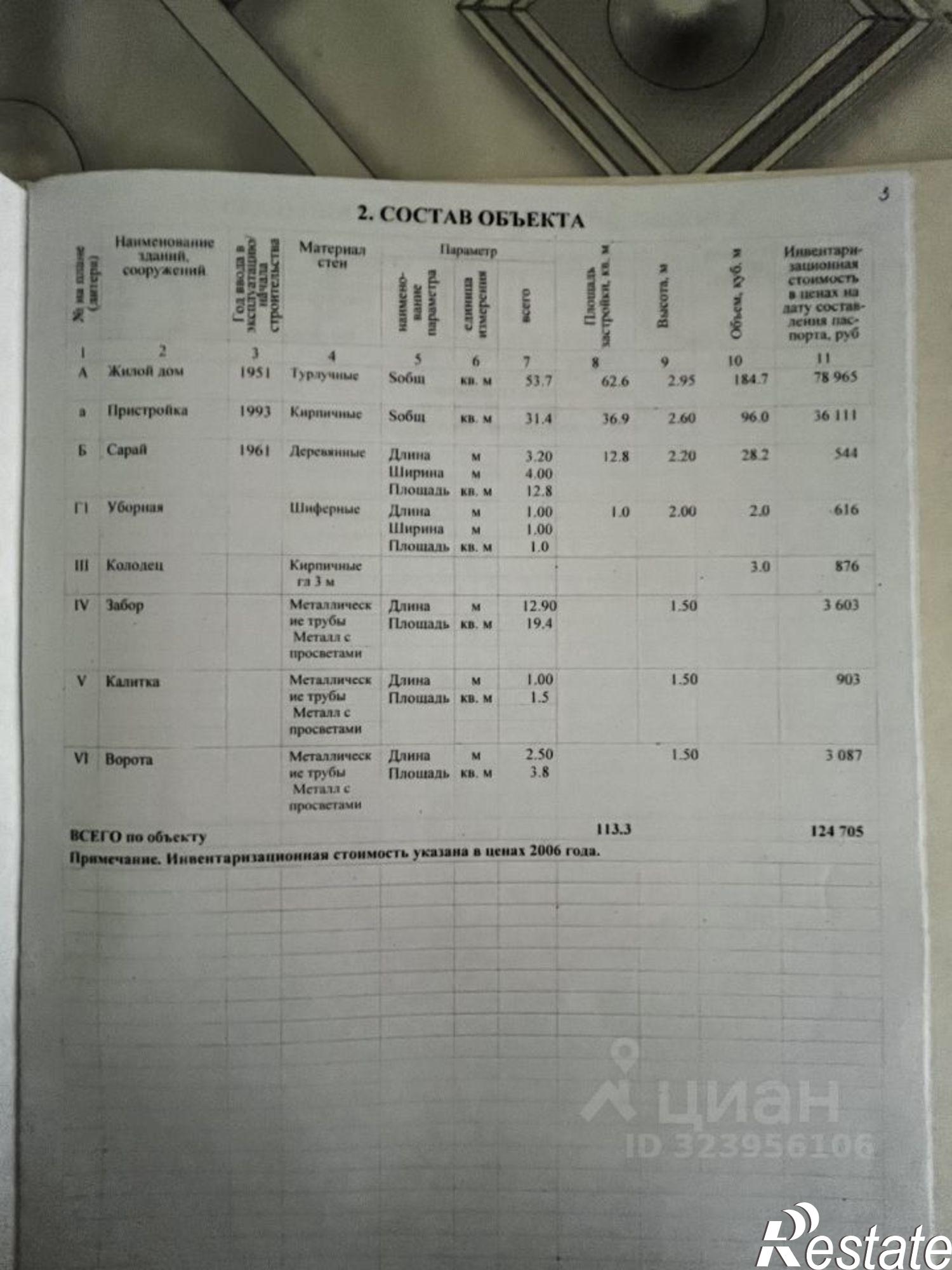 Купить дачу, дом, коттедж за 8 800 000 рублей на переулок Есенина