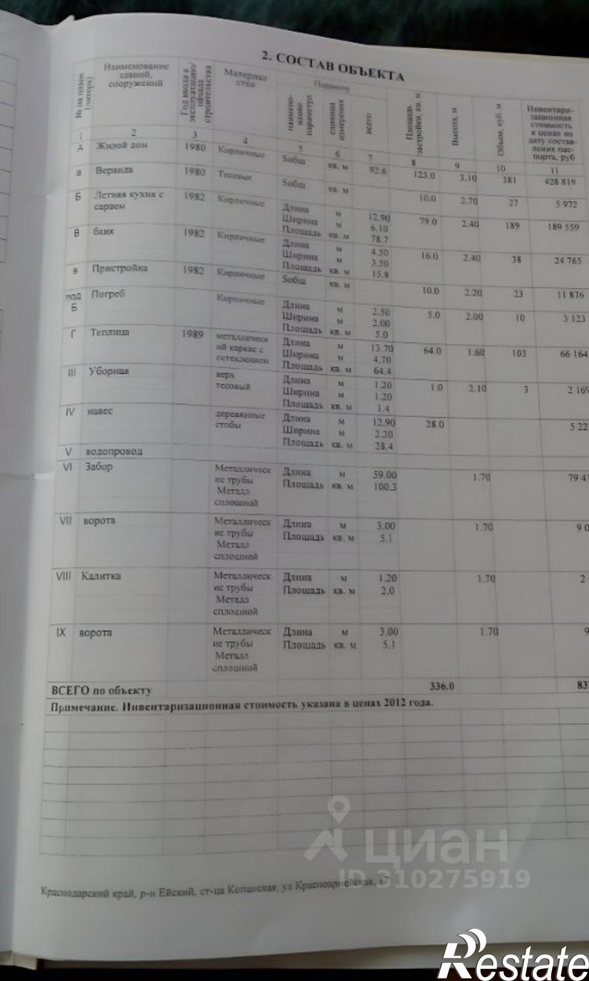 Купить дачу, дом, коттедж за 3 800 000 рублей на Ейский район