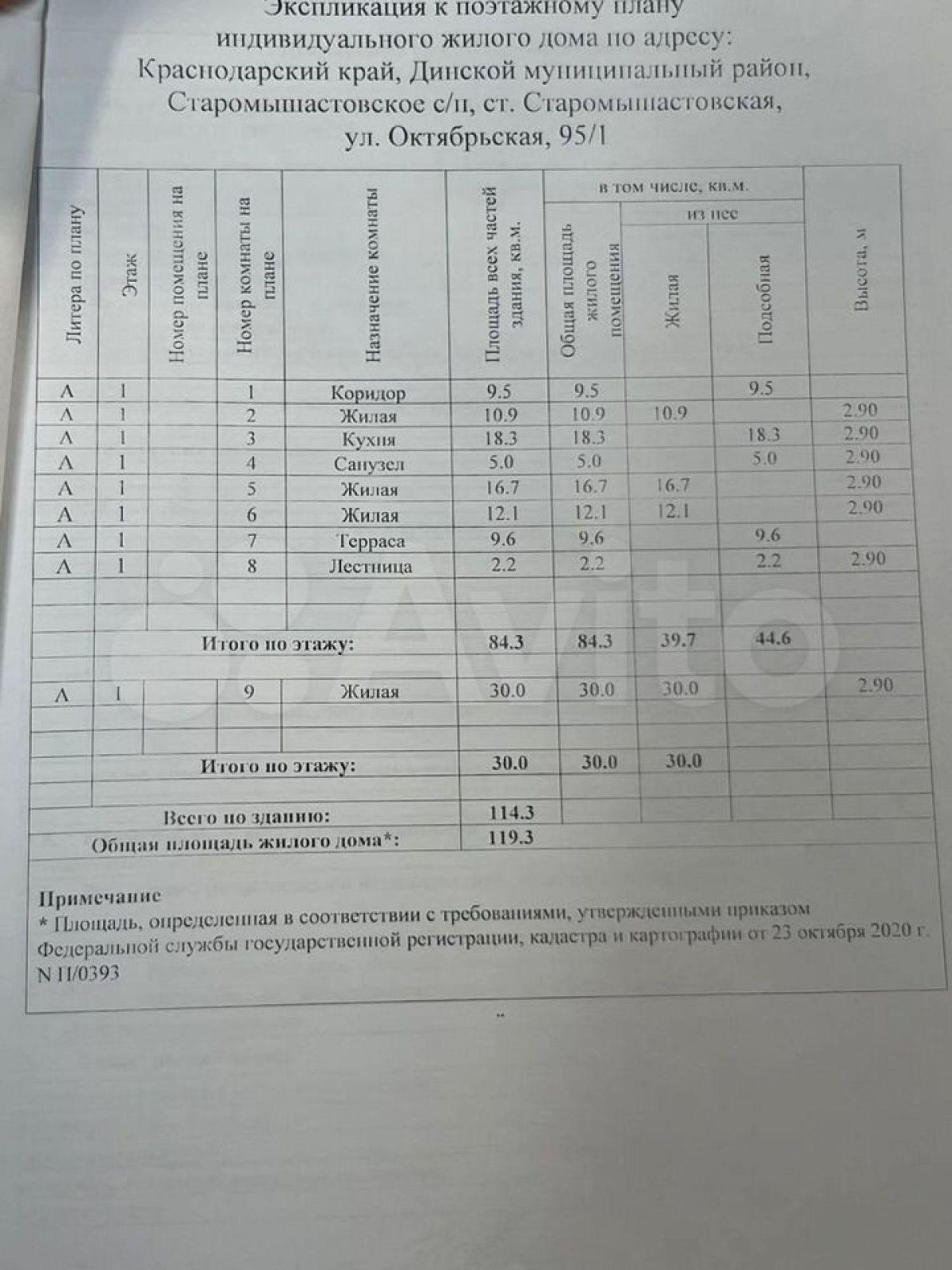 Купить дачу, дом, коттедж за 6 500 000 рублей на Октябрьская ул, 95