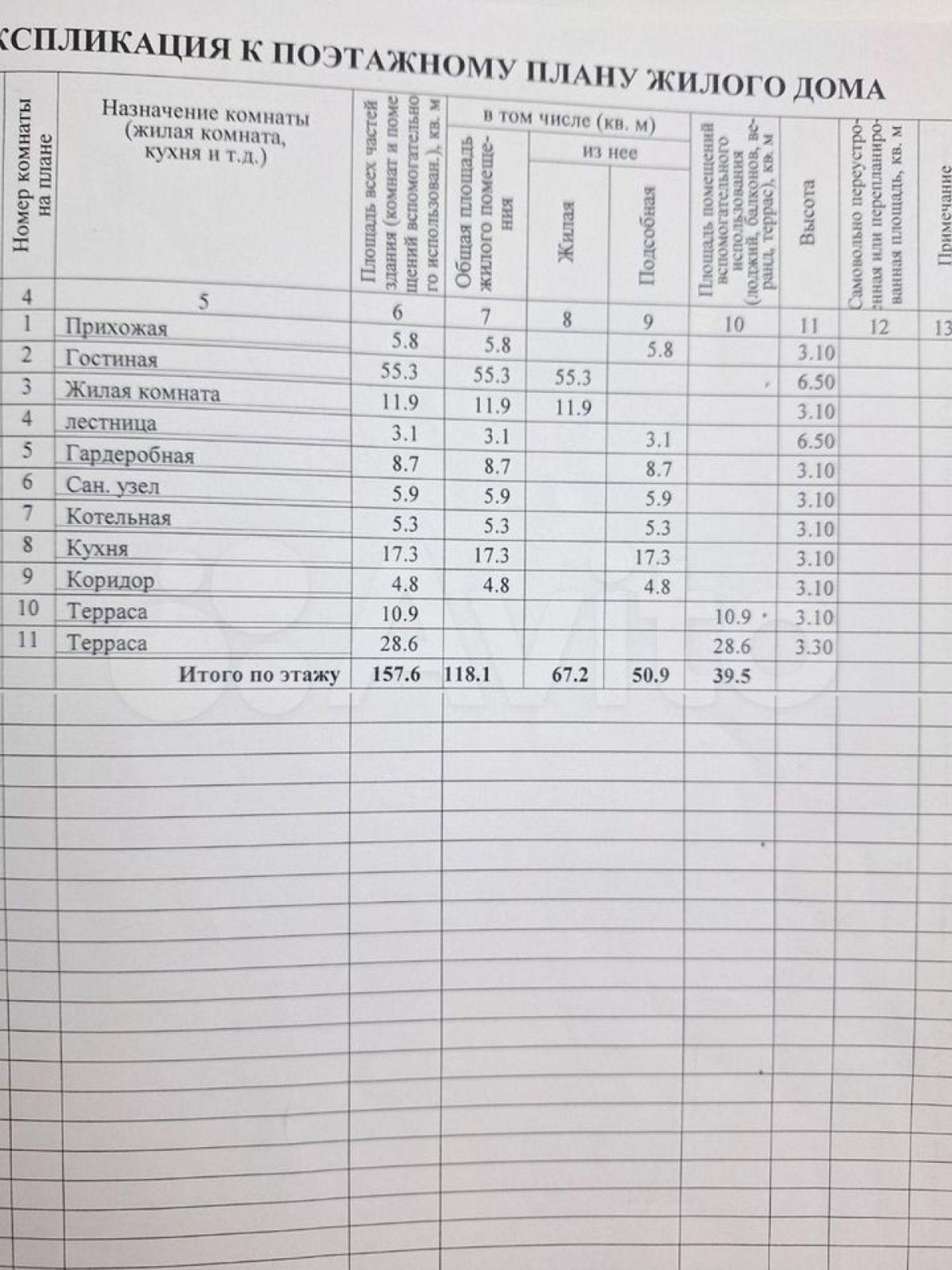 Купить дачу, дом, коттедж за 40 000 000 рублей на Каспийская ул, 16