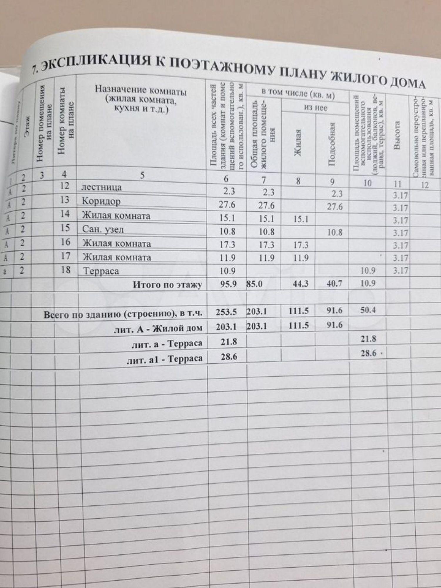 Купить дачу, дом, коттедж за 40 000 000 рублей на Каспийская ул, 16