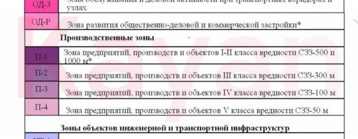 Земельный участок Красная ул.