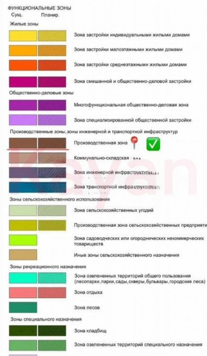 Земельный участок Северская ст-ца