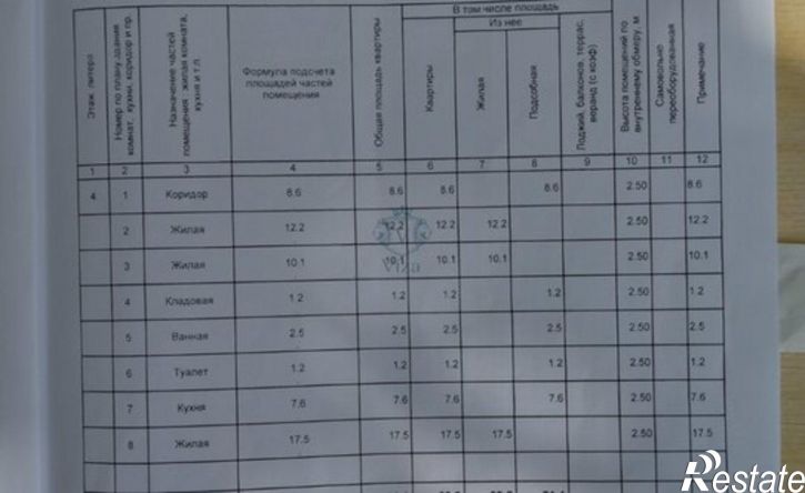 3-комн квартира ул Новороссийское шоссе, 3,  д. 3