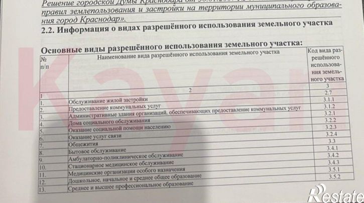 Земельный участок Индустриальный